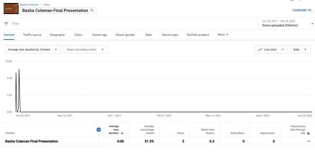 YouTube Analytics: The 15 Metrics That Actually Matter